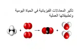 شرح دوره تدريبية