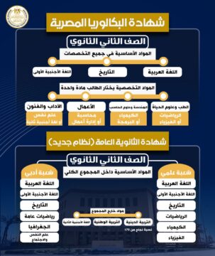 البكالوريا vs الثانوية العامة من الأفضل لمستقبل ابنك؟
