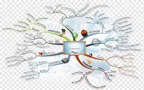 الخرائط الذهنية