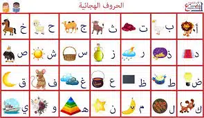 كيفية تعليم الحروف الهجائية 