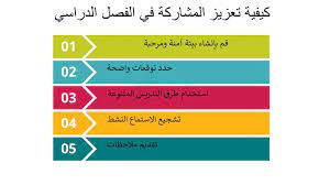 دور الدافع في أن تصبح طالبًا أفضل
