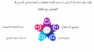 مشاركة الوالدين في الواجبات المنزلية