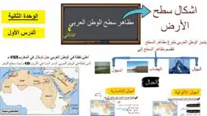 مظاهر سطح وطننا العربى