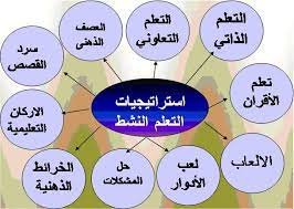 استراتيجيات تدريس مادة 