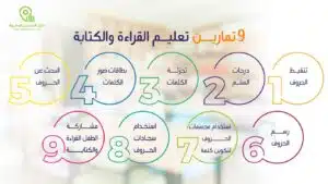التمارين