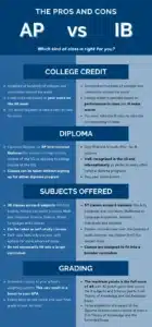 البكالوريا vs الثانوية العامة 3 البكالوريا vs الثانوية العامة